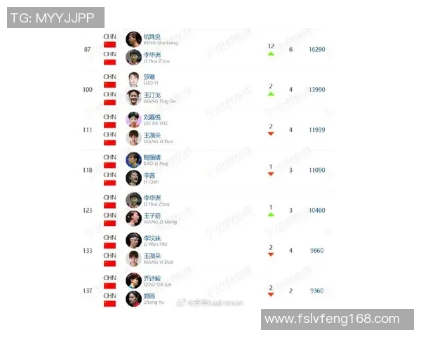 重庆羽毛球队在全国羽毛球状态排行榜中荣获第五名展现强劲实力