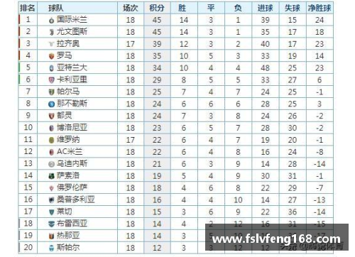 意甲积分榜领头羊再添胜利，国米力压尤文继续稳坐榜首