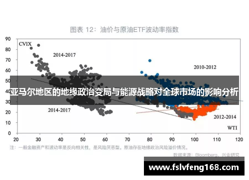 亚马尔地区的地缘政治变局与能源战略对全球市场的影响分析